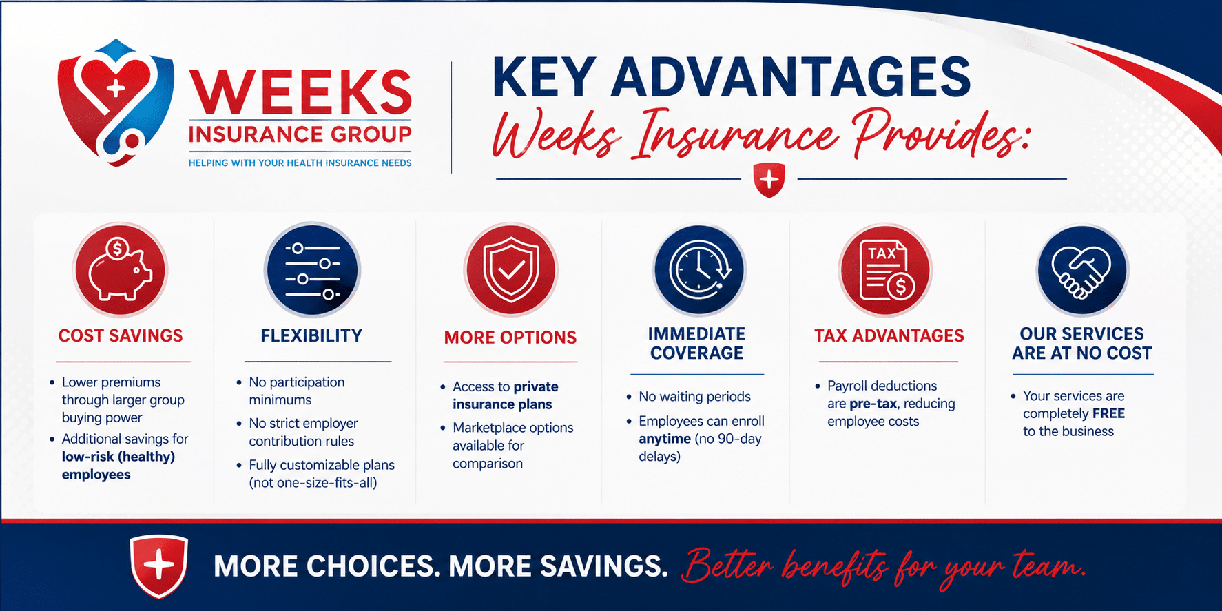 Weeks Insurance Group Advantages